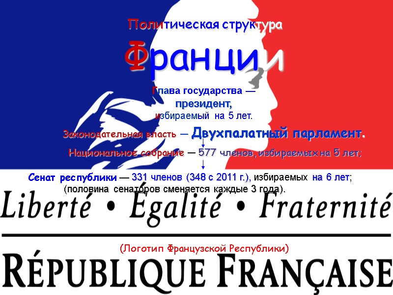 Политическая структура  Франции (Логотип Французской Республики) Глава государства — президент, избираемый на 5